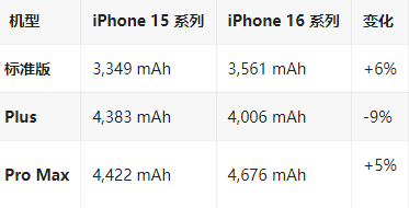 瑞溪镇苹果16维修分享iPhone16/Pro系列机模再曝光