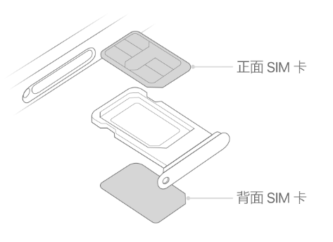 瑞溪镇苹果15维修分享iPhone15出现'无SIM卡'怎么办