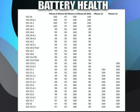 瑞溪镇苹果手机维修分享iOS16.0.2值得升级吗 
