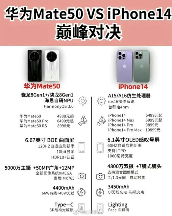 瑞溪镇苹果14维修分享iPhone14和华为mate50，应该怎么选 