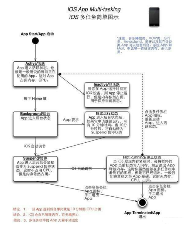 瑞溪镇苹果手机维修分享iPhone 为什么不加大内存 