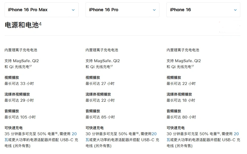 瑞溪镇苹果手机维修分享 iPhone 16 目前实测充电峰值功率不超过 39W 