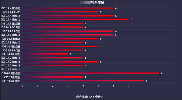 瑞溪镇苹果手机维修分享iOS14.5beta1续航怎么样 