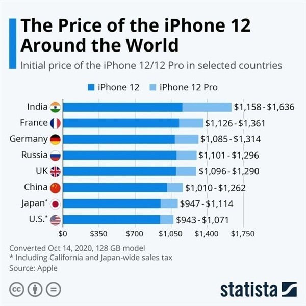 瑞溪镇苹果手机维修分享哪个购买iPhone 12/12 Pro更便宜 