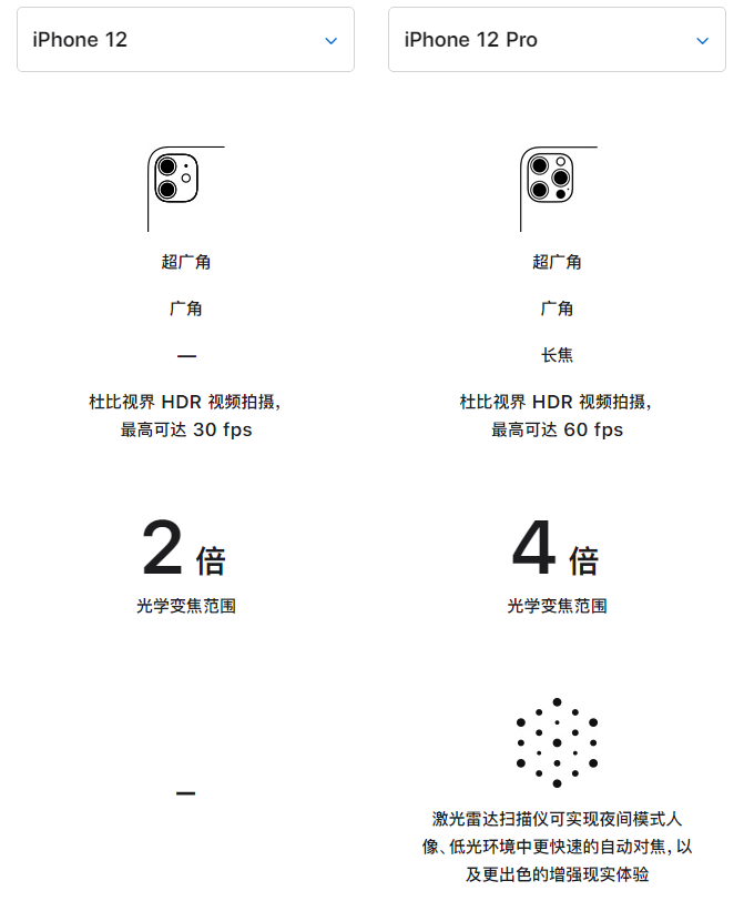 瑞溪镇苹果手机维修分享苹果 iPhone 12 与 iPhone 12 Pro 选哪款 